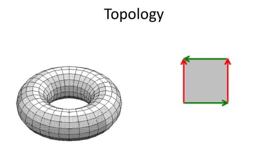 墨尔本大学topology课程辅导