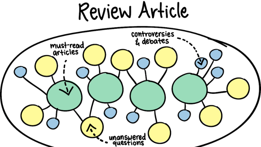 英国留学生如何写一篇心理学的Article Review？