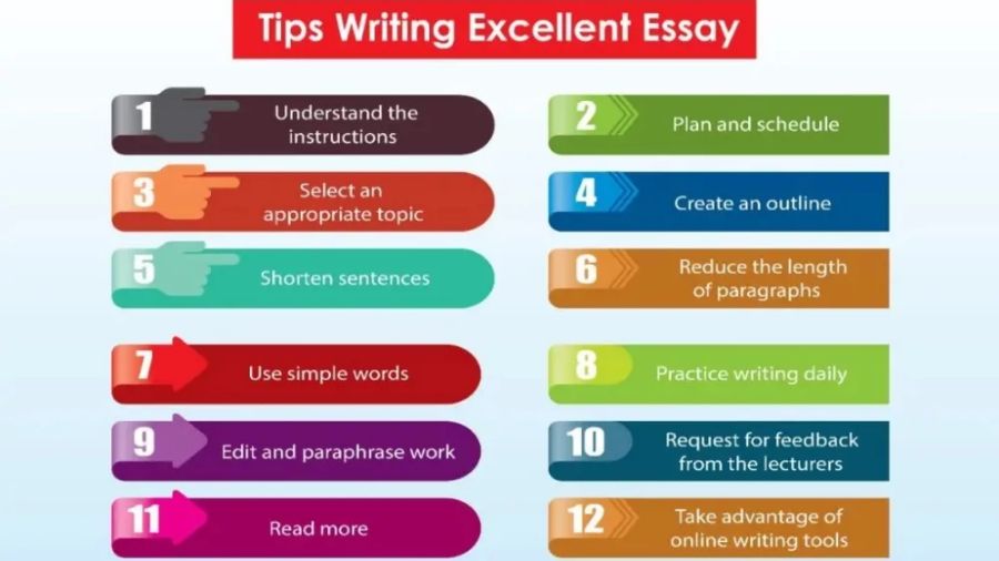 澳洲新南威尔士大学学术论文的写作方法